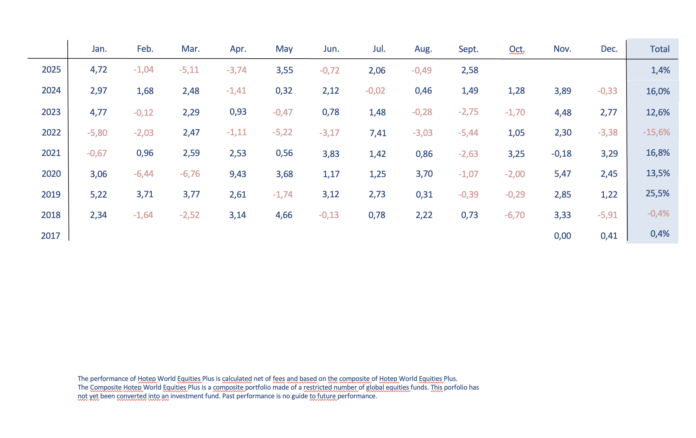 Scherm­afbeelding 2025-10-14 om 07.49.59